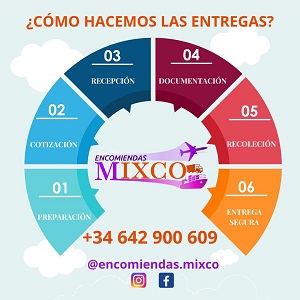 infografia envio encomiendas España - Honduras- Encomiendas Mixco